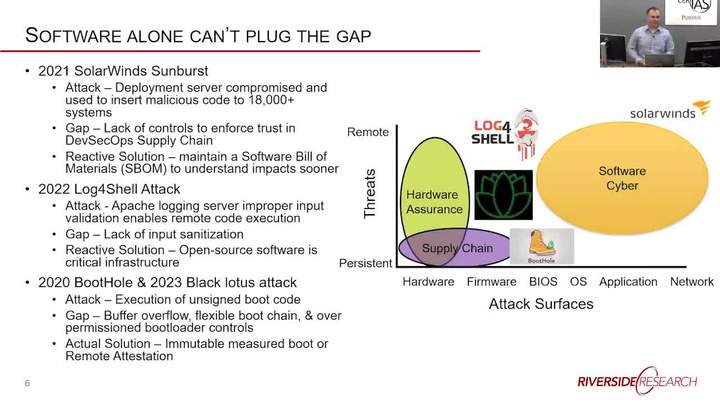 Mind the Gap: Vulnerabilities and Opportunities for Cyber R&D at the Edge