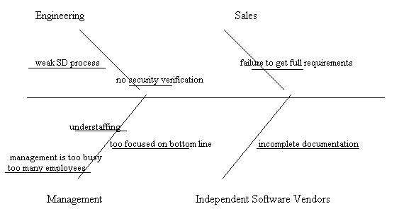 cause and effect diagram template. cause-and-effect diagram