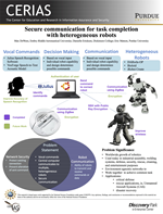 Secure communication for task completion
with heterogeneous robots