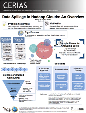 Data Spillage in Hadoop Clouds: An Overview