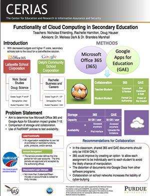 Functionality of Cloud Computing in Secondary Education