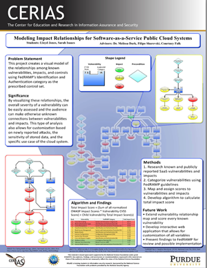 Modeling Impact Relationships for Software-as-a-Service Public Cloud Systems