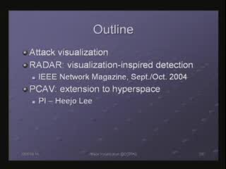 Real-Time Visualization of Network Attacks on High-Speed Links