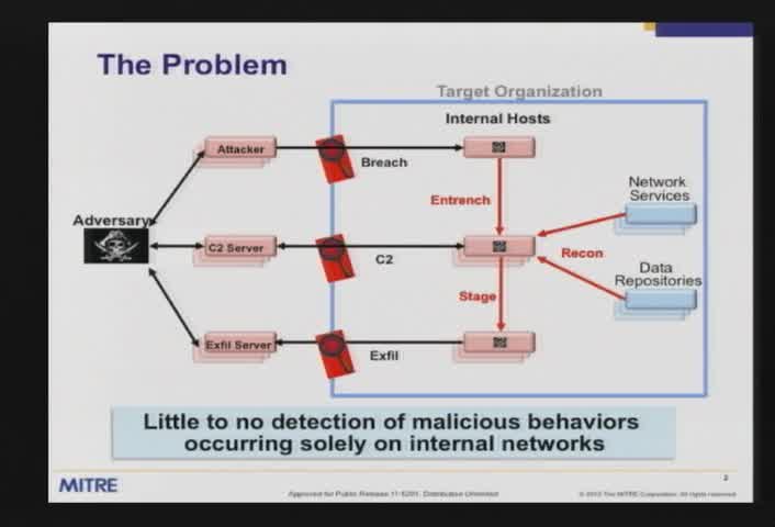 Leveraging internal network traffic to detect malicious activity: Lessons learned