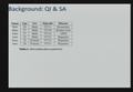 Publishing Microdata with a Robust Privacy Guarantee