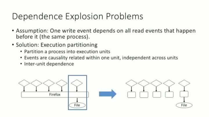 MPI: Multiple Perspective Attack Investigation with Semantic Aware Execution Partitioning