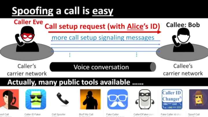 CEIVE: Combating Caller ID Spoofing on 4G Mobile Phones Via Callee-Only Inference & Verification