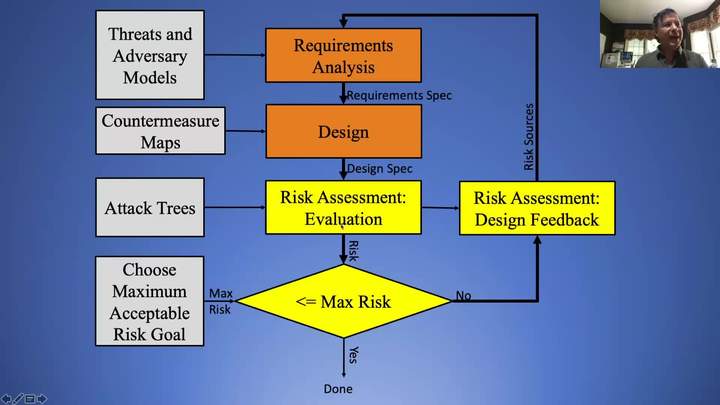 A Principled Approach to Cybersecurity Engineering