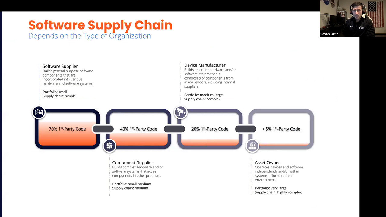 Securing Your Software Supply Chain