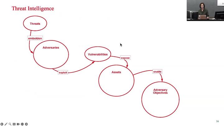 Stepping Through Cybersecurity Risk Management A Systems Thinking Approach