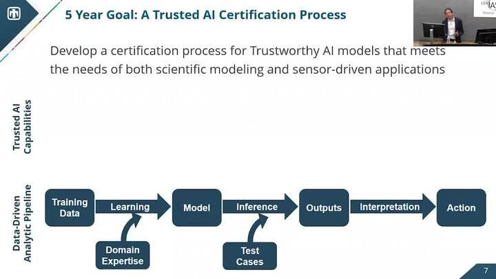 Defining Trusted Artificial Intelligence for the National Security Space