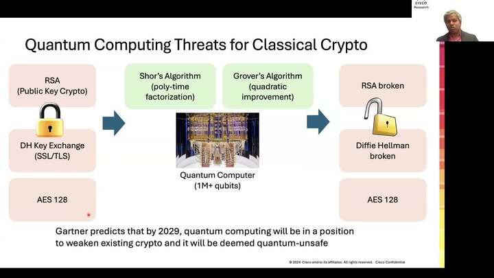 Quantum Secure Networks