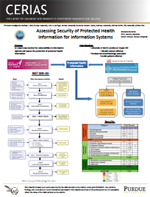 Assessing Security of Protected Health Information for Information Systems