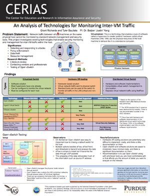 An Analysis of Technologies for Monitoring Inter-VM Traffic