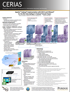 Apache Hadoop Implementation with CDH 5 and VMware for the REU Data Spillage in Hadoop Clouds Project