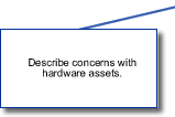 describe concerns with hardware assets