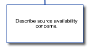 source availability