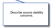 source stability