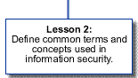lesson 2: concepts and terms